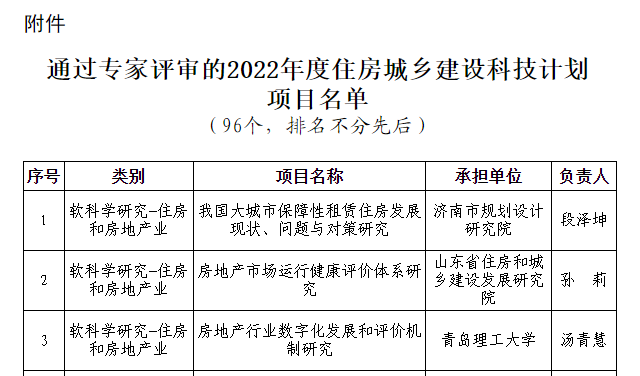 榮華建設集團2022年度住房城鄉建設科技計劃項目通過專家評審(圖2) 榮華建設集團2022年度住房城鄉建設科技計劃項目通過專家評審(圖2)
